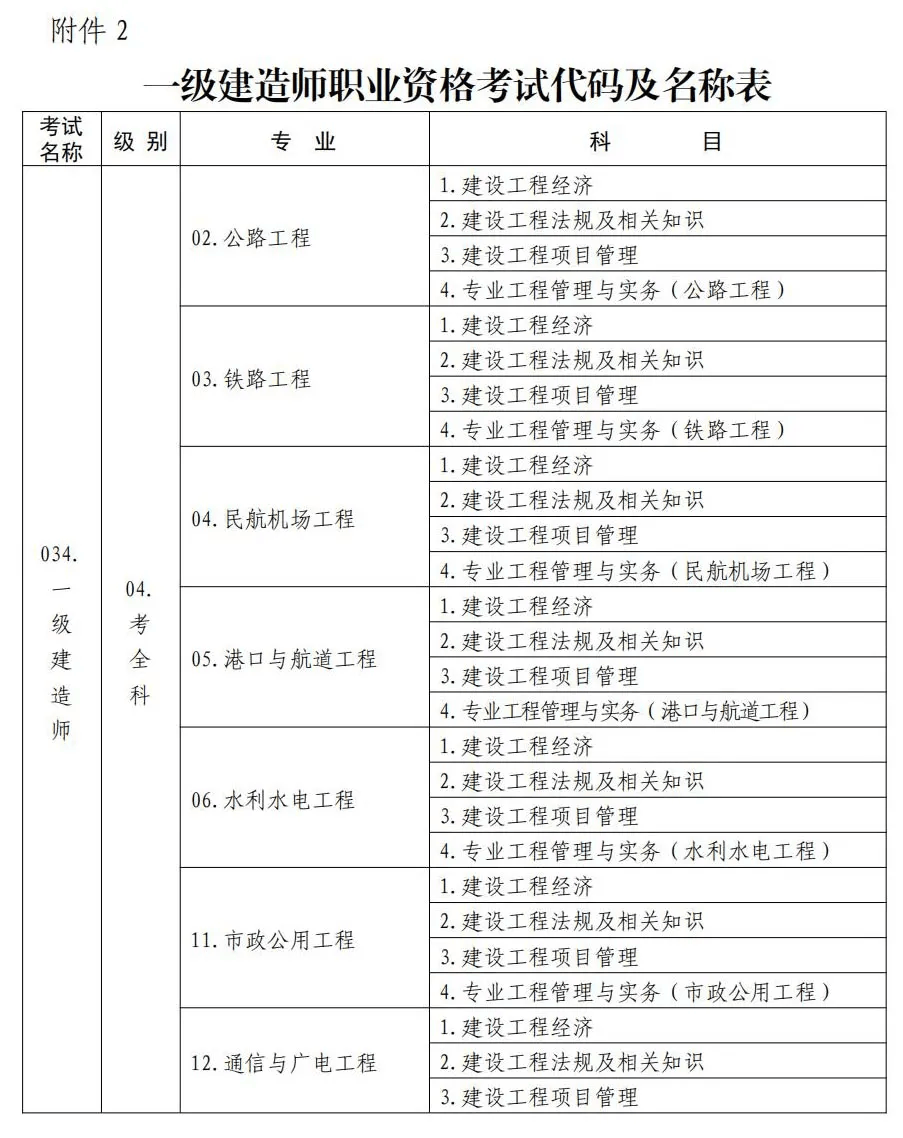 2024一級(jí)建造師資料(2024年一級(jí)建造師報(bào)名時(shí)間及條件)-圖1