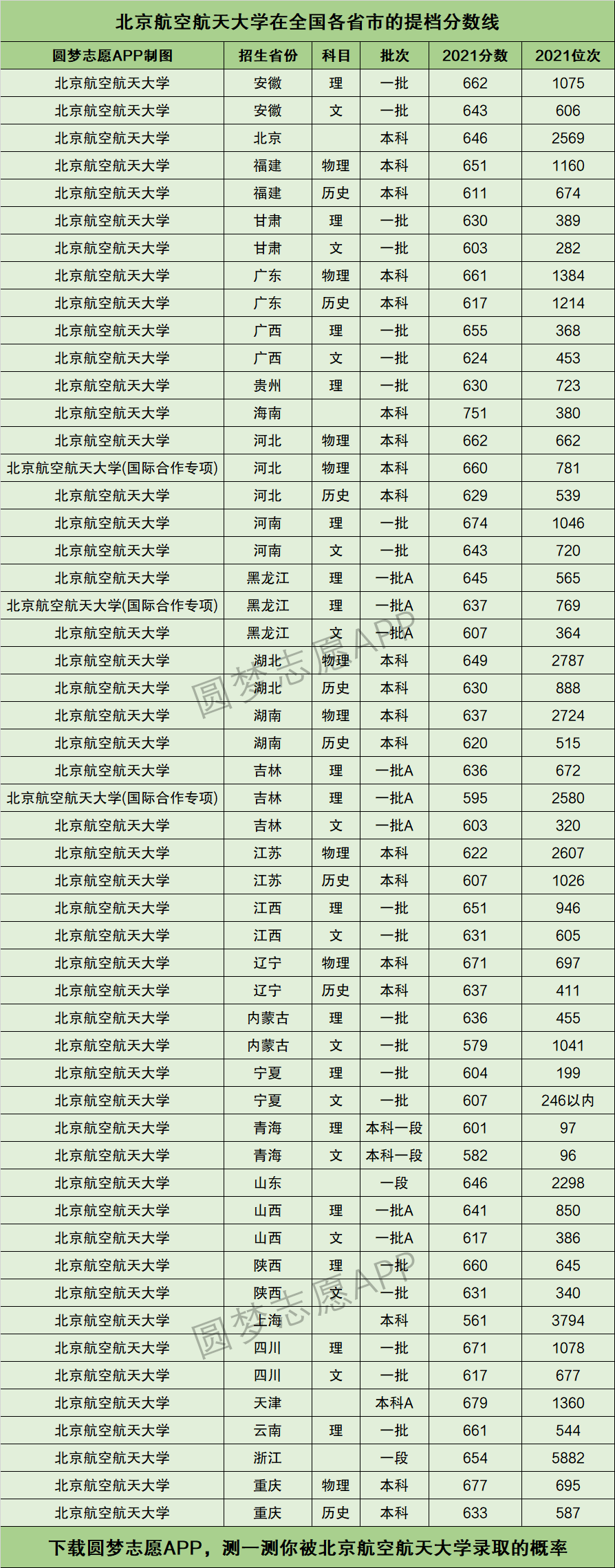 北航錄取分數(shù)線(航空學校招生要求有哪些)-圖1