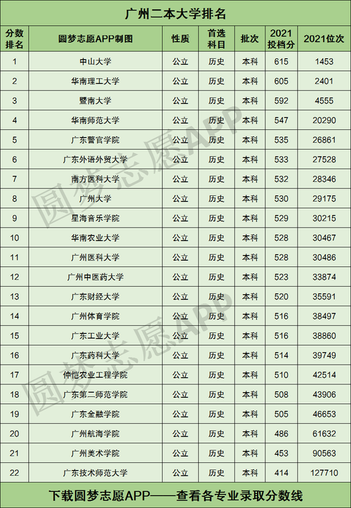 廣東有哪些二本大學(xué)（一覽表最新）-圖1