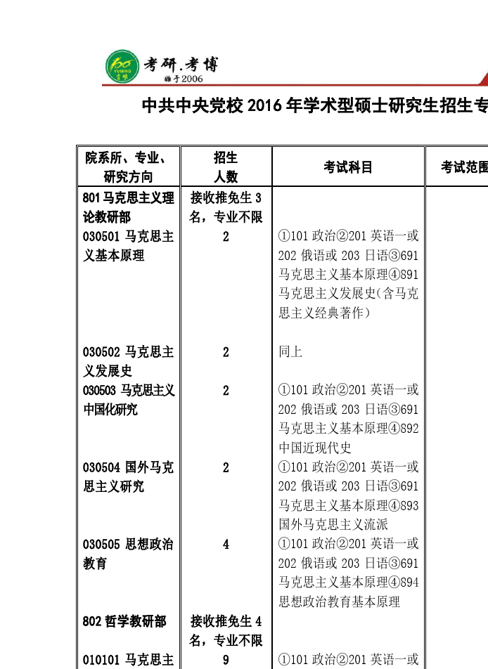 中央黨校專業(yè)(黨校最厲害的三個專業(yè))-圖1