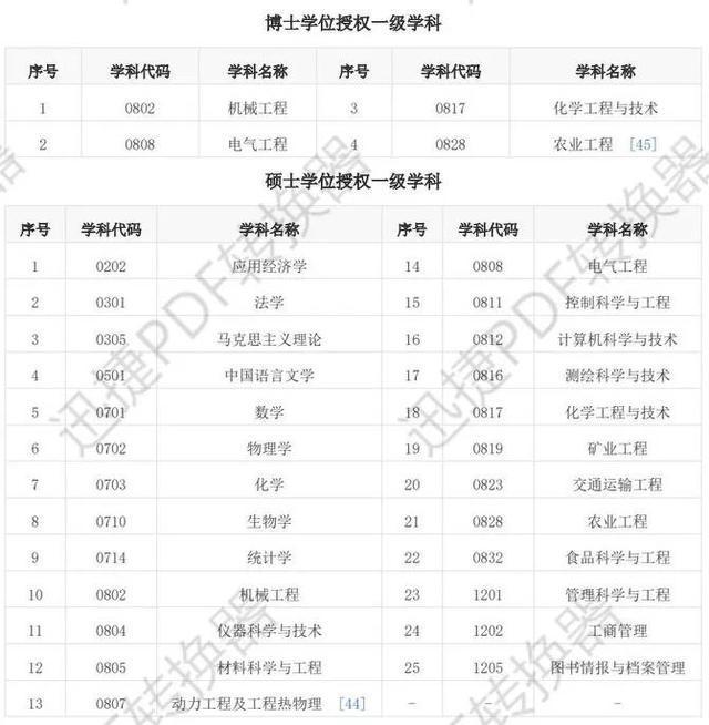 山東理工大學(xué)研究生初試錄取分數(shù)線(考研)-圖1