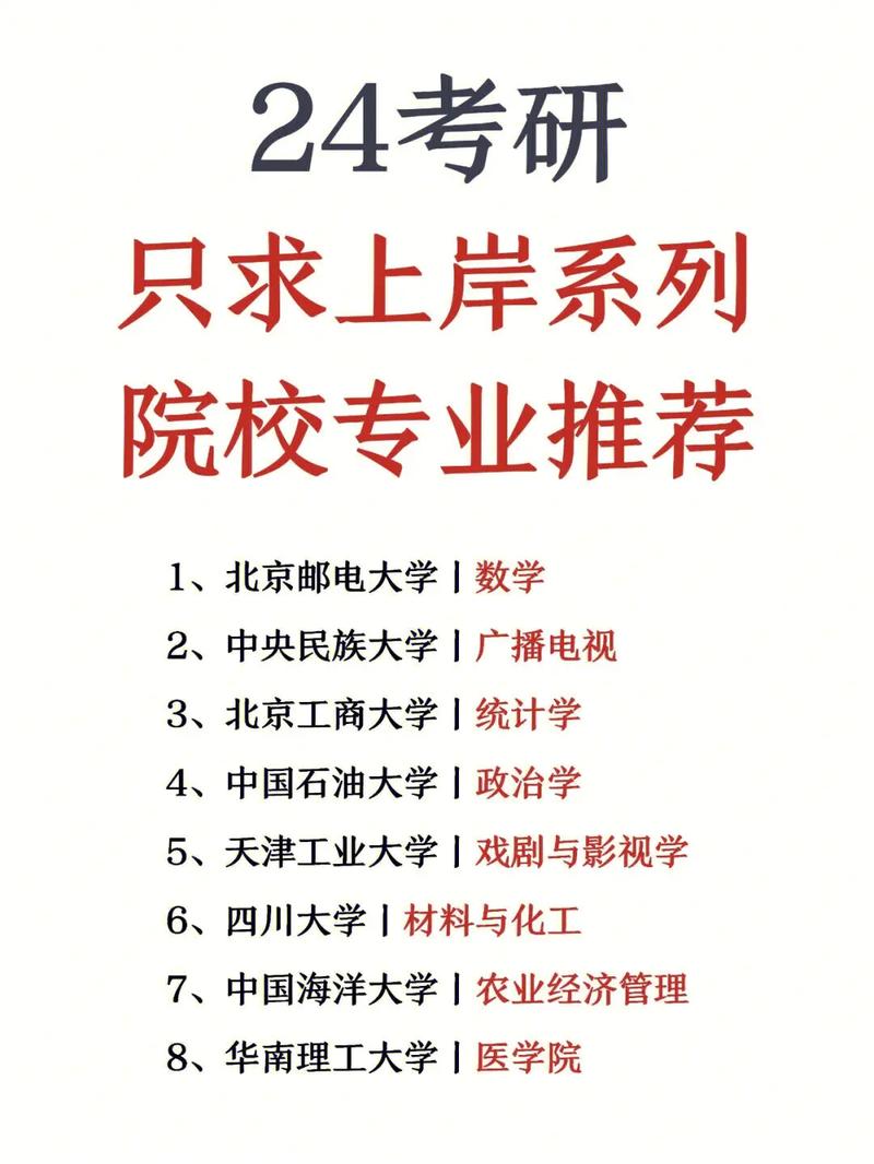 材料專業(yè)考研容易上岸的學校(研究生報考條件與要求)-圖1