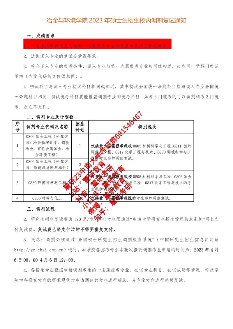 校內(nèi)調(diào)劑還需要復(fù)試嗎(只有進復(fù)試才能校內(nèi)調(diào)劑嗎)-圖1