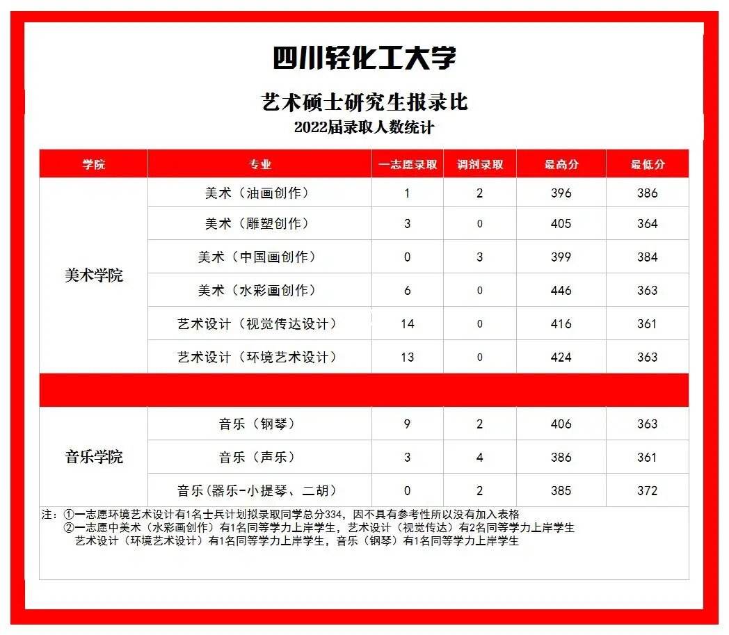 四川輕化工大學(xué)考研報(bào)錄比(考研報(bào)班大概多少錢(qián))-圖1