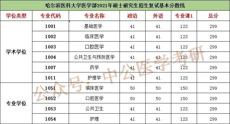 臨床專科生考研可以考哪些學(xué)校(臨床?？粕佳行枰裁礂l件)-圖1