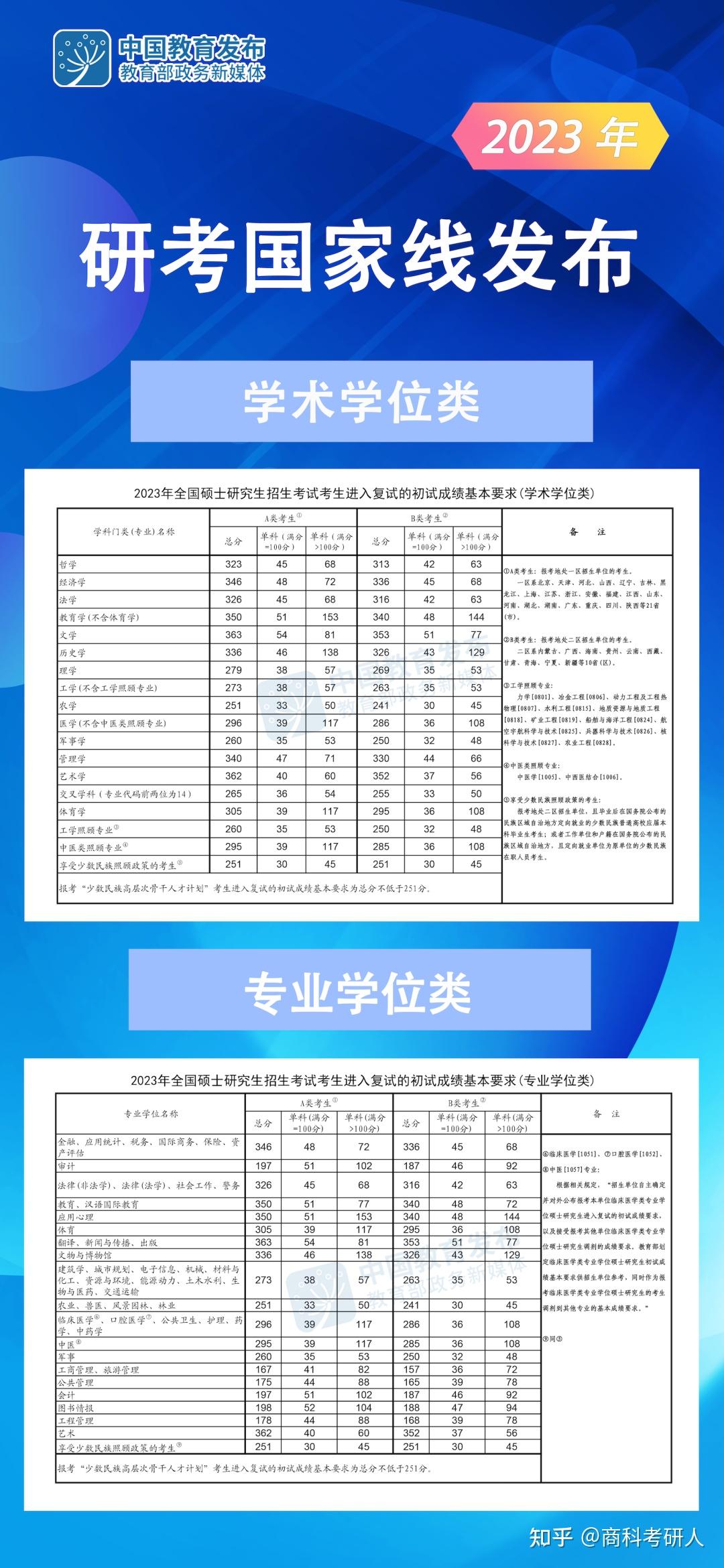 2023會(huì)計(jì)專碩國(guó)家線(會(huì)計(jì)專碩容易上岸的學(xué)校推薦)-圖1