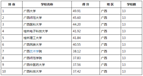 廣西哪個(gè)研究生學(xué)校最容易考(研究生報(bào)考條件與要求)-圖1