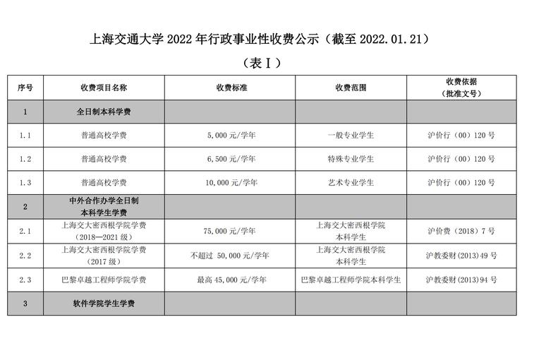 研究生一年學(xué)費大概要多少(研究生學(xué)費一覽表2024)-圖1