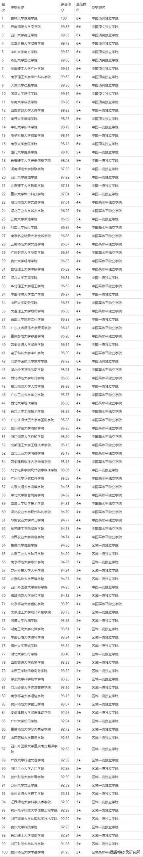 三本考研率最高的大學(xué)(考研線上培訓(xùn)班哪個好)-圖1