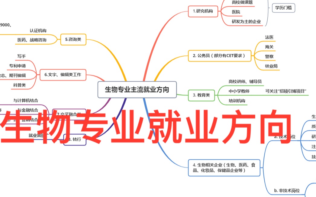 微生物專業(yè)就業(yè)方向(生物專業(yè)留學去哪個國家)-圖1