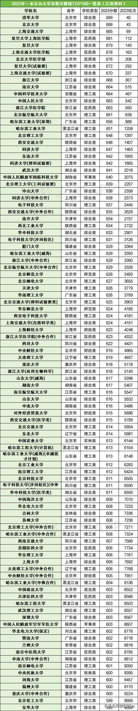 蘭州理工大學(xué)2023年研究生錄取分?jǐn)?shù)線(考研究生怎么選學(xué)校和專(zhuān)業(yè))-圖1