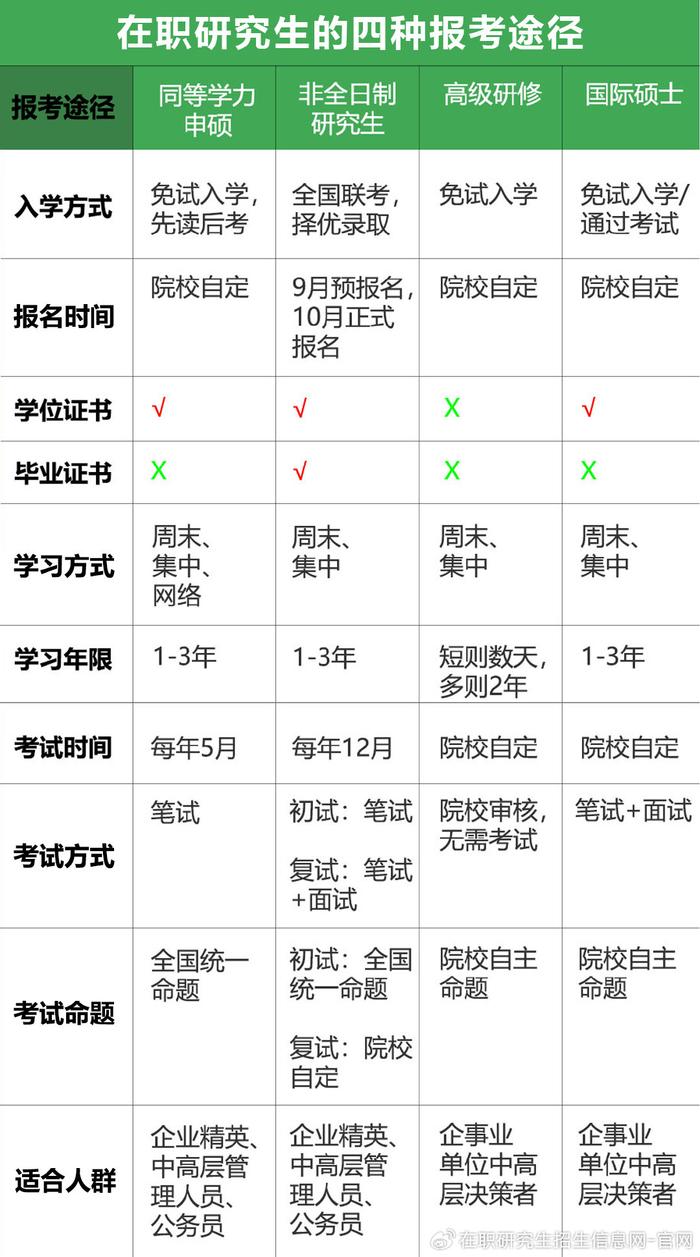 在職研究生含金量高嗎(考研咨詢(xún)免費(fèi))-圖1