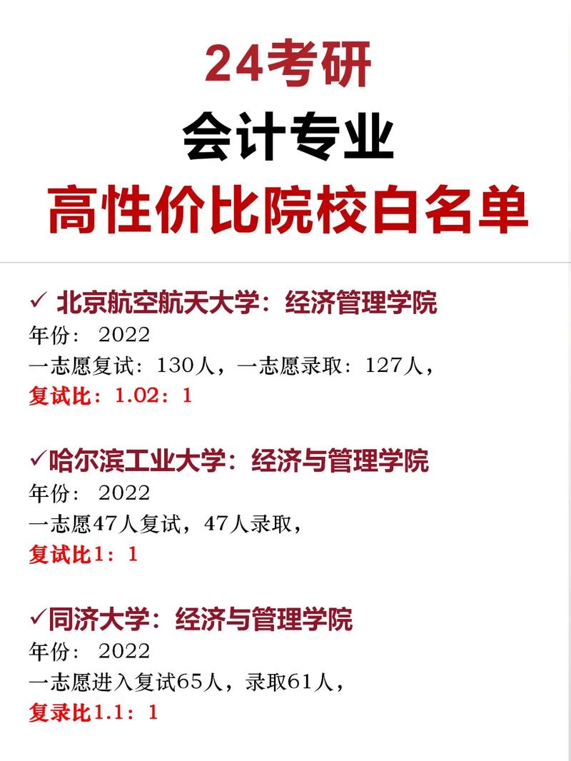 會(huì)計(jì)學(xué)考研容易上岸的學(xué)校(會(huì)計(jì)學(xué)專碩考研考哪些科目)-圖1