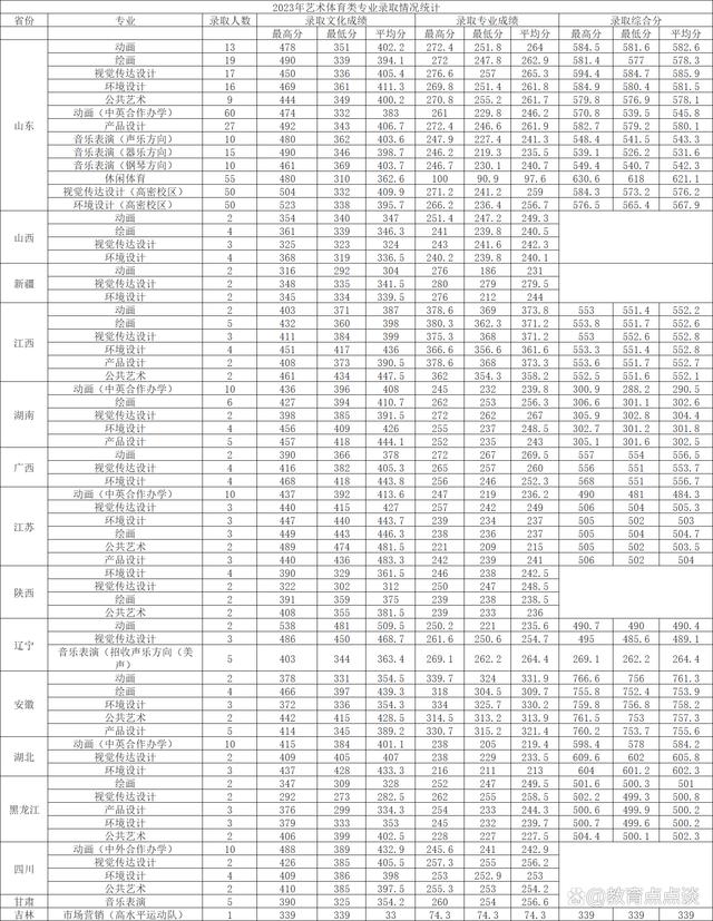 青島科技大學(xué)初研究生試線(青島科技大學(xué)專碩分?jǐn)?shù)線)-圖1