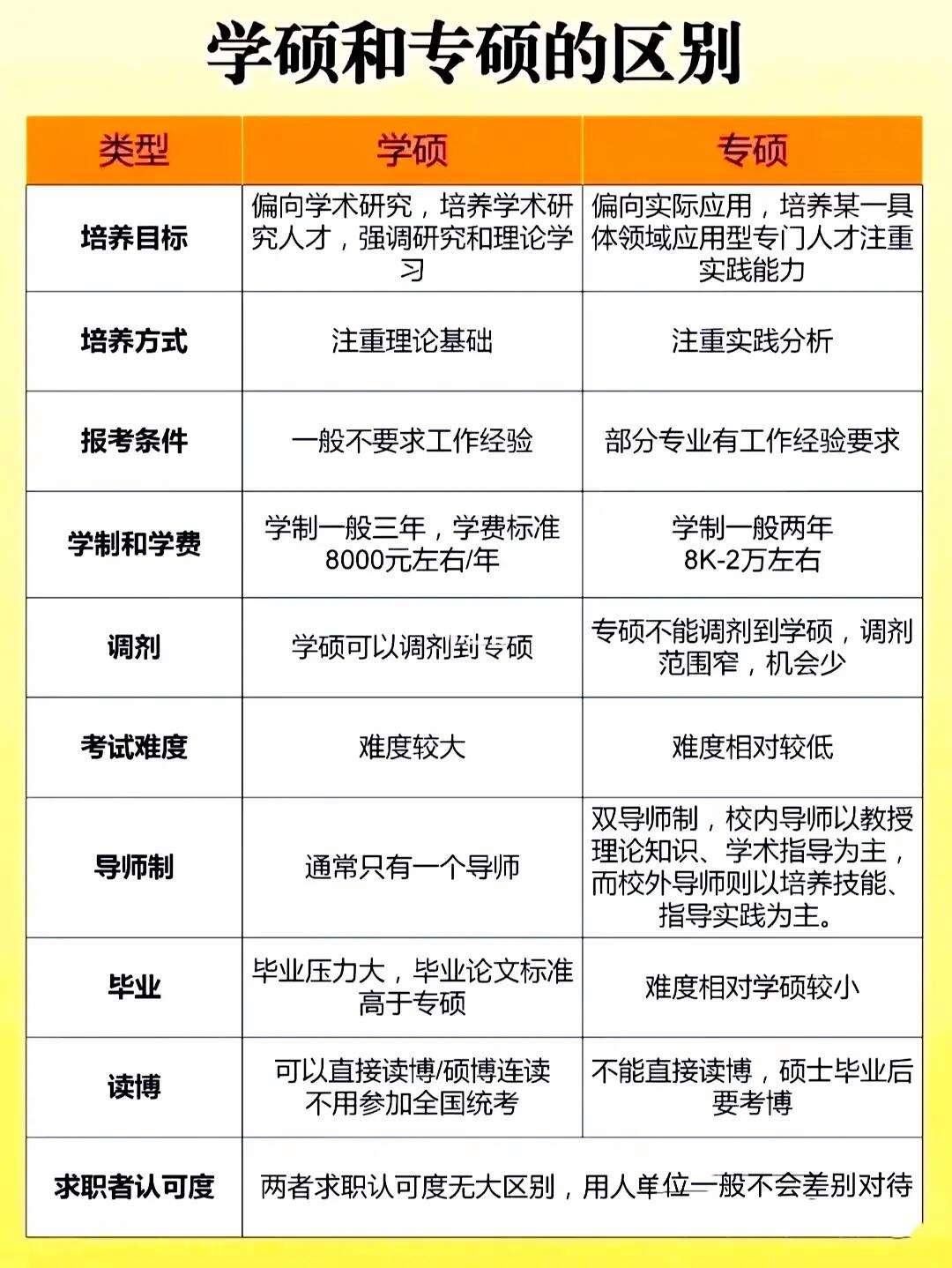 軟件工程考研是專碩還是學碩(軟工考研考什么)-圖1 軟件工程考研是專碩還是學碩(軟工考研考什么)-圖1