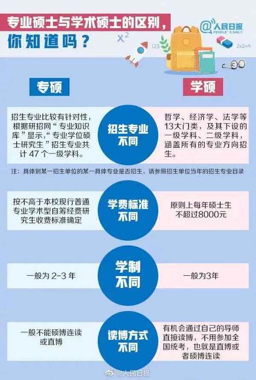 控制科學(xué)與工程是學(xué)碩還是專碩(張雪峰談控制工程考研學(xué)校)-圖1 控制科學(xué)與工程是學(xué)碩還是專碩(張雪峰談控制工程考研學(xué)校)-圖1