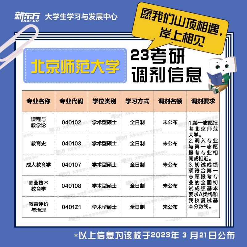 考研調(diào)劑只能調(diào)劑同專(zhuān)業(yè)嗎(考研調(diào)劑的規(guī)則是怎樣的)-圖1 考研調(diào)劑只能調(diào)劑同專(zhuān)業(yè)嗎(考研調(diào)劑的規(guī)則是怎樣的)-圖1