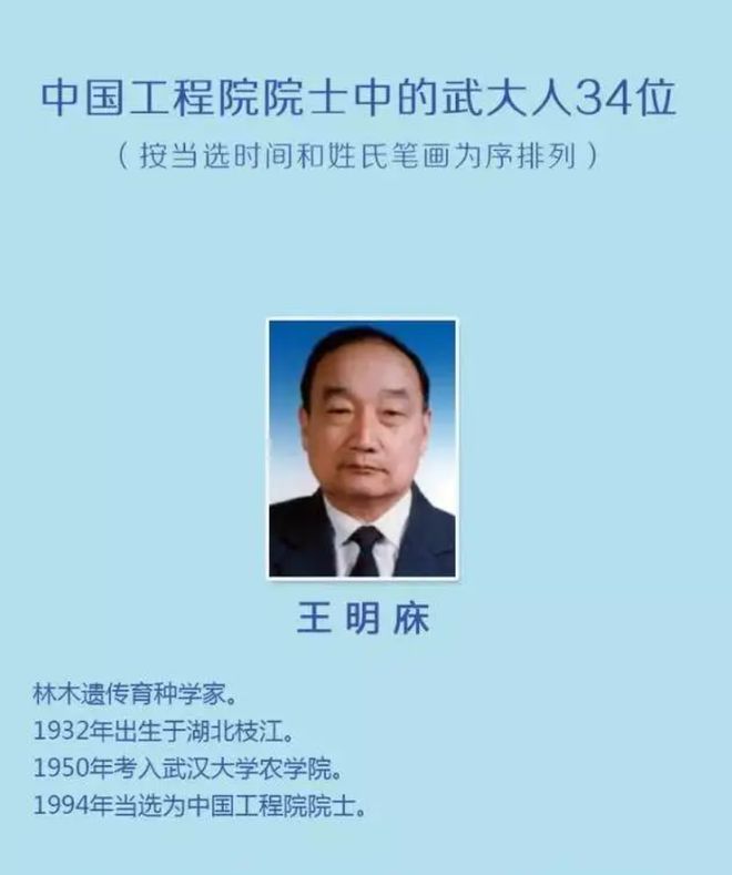 武漢大學(xué)副教授名單(武漢大學(xué)研究生導(dǎo)師介紹)-圖1 武漢大學(xué)副教授名單(武漢大學(xué)研究生導(dǎo)師介紹)-圖1