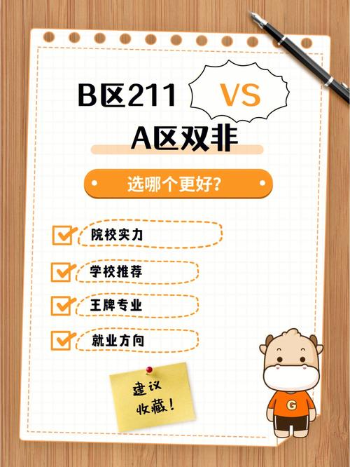 a區(qū)雙非可以調(diào)劑b區(qū)211嗎(考研意義不大的11個專業(yè))-圖1