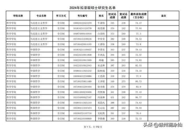 陜西師范大學(xué)研究生報(bào)錄比(考研考陜師大有多難)-圖1 陜西師范大學(xué)研究生報(bào)錄比(考研考陜師大有多難)-圖1