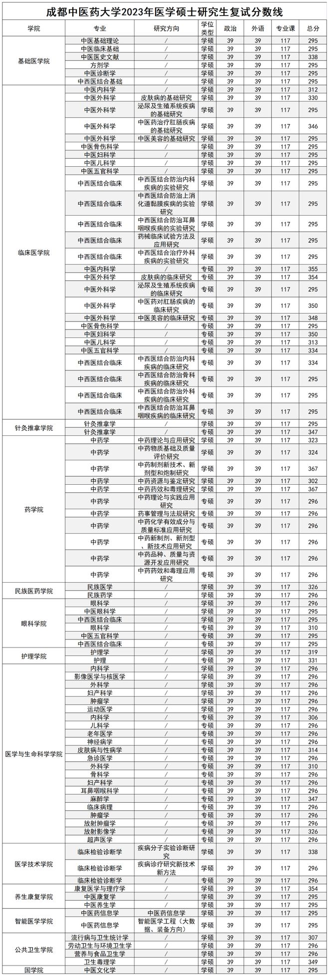 四川醫(yī)學(xué)考研有哪些學(xué)校(四川省考研公告2024)-圖1 四川醫(yī)學(xué)考研有哪些學(xué)校(四川省考研公告2024)-圖1