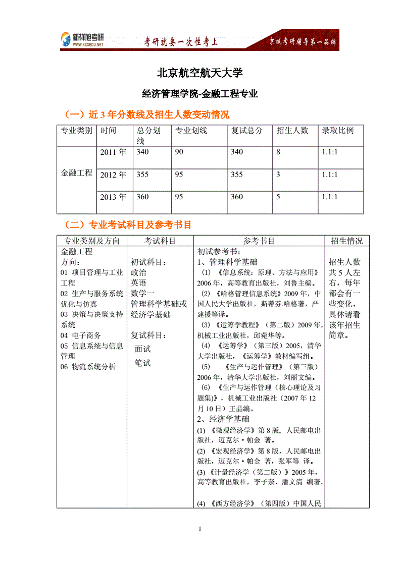 本科金融工程考研可考什么專業(yè)(金融學(xué)跨專業(yè)考研可以考哪些專業(yè))-圖1 本科金融工程考研可考什么專業(yè)(金融學(xué)跨專業(yè)考研可以考哪些專業(yè))-圖1