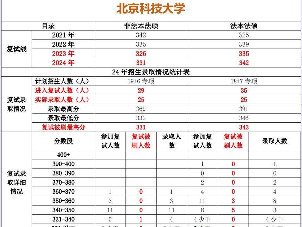 985法碩最好考的學(xué)校(非全日制法碩哪個學(xué)校好考)-圖1