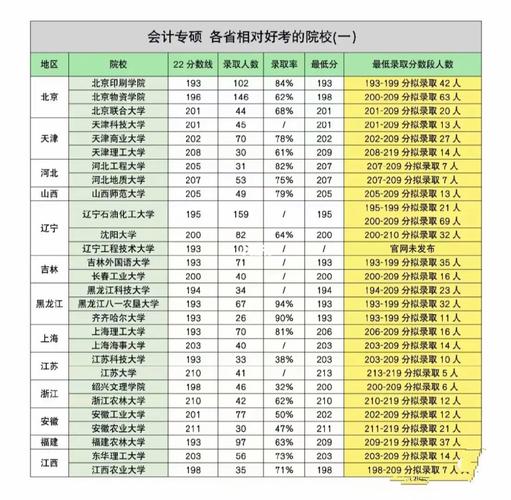 南財(cái)會(huì)計(jì)專碩學(xué)費(fèi)為啥暴漲(考到專碩學(xué)費(fèi)交不起)-圖1