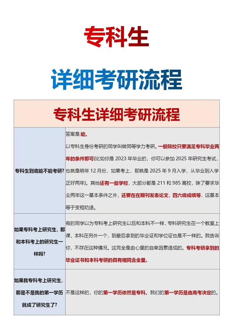 大專護(hù)士怎么考研究生(護(hù)理大專可以直接考研嗎)-圖1