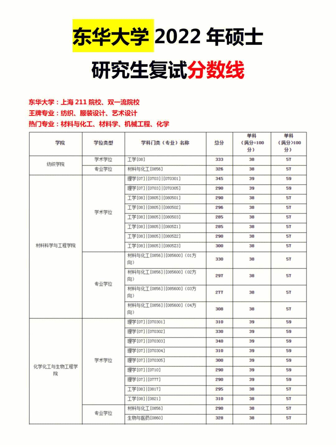 初試線和復試線的區(qū)別(考研復試需要準備什么材料)-圖1