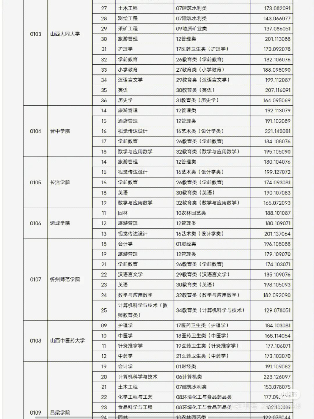 建檔立卡考研分數(shù)線會低嗎(建檔立卡對研究生有用嗎)-圖1
