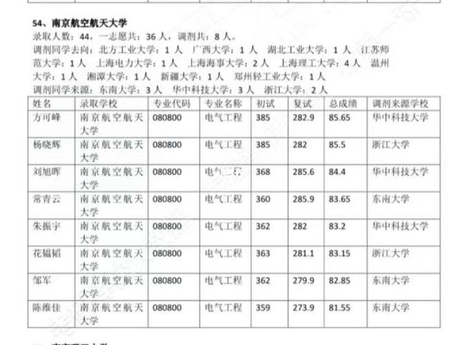 電氣工程專碩調劑學校(電氣工程可以調劑到哪些專業(yè))-圖1