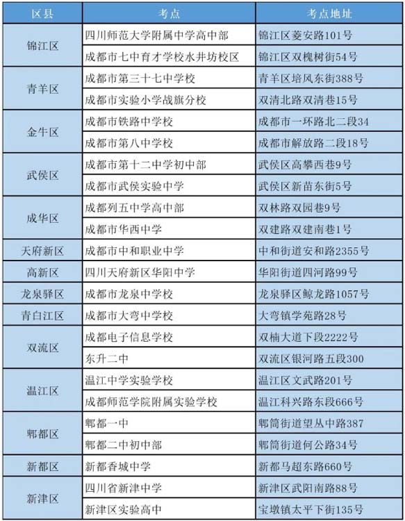 成都市教育考試院研究生考點(上海教育考試院官網(wǎng)入口)-圖1