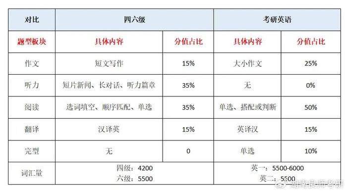 考研英語(yǔ)要過(guò)幾級(jí)(考研最好的13個(gè)專(zhuān)業(yè))-圖1