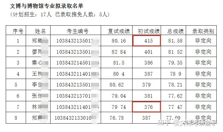 歷年考研報考人數(shù)和錄取人數(shù)-圖1