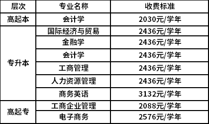 夜大報(bào)名條件和學(xué)費(fèi)(夜大是本科還是?？?-圖1
