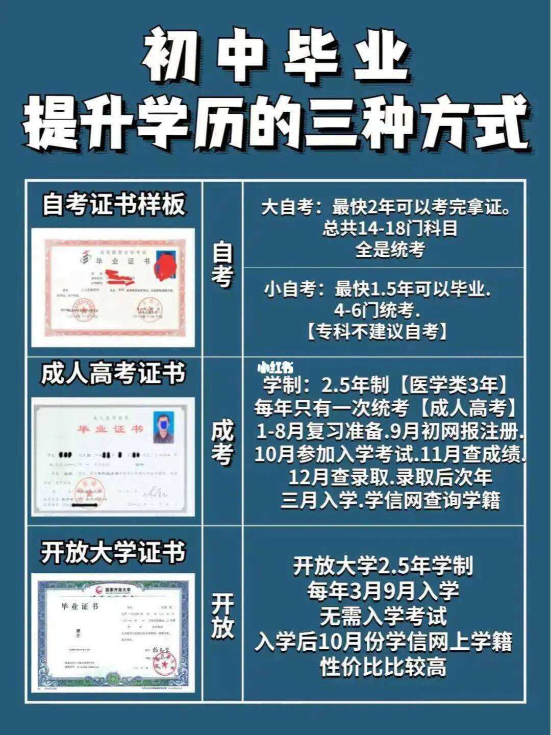 初中畢業(yè)如何提升學歷(成人學歷提升的正規(guī)機構(gòu))-圖1