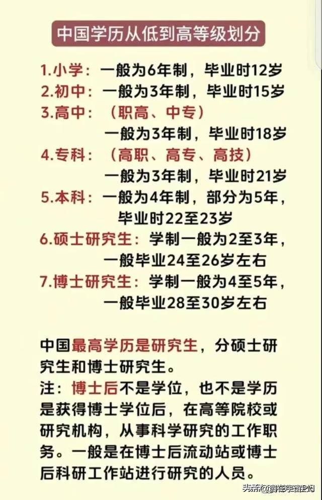 學(xué)歷類別有幾種排名(學(xué)歷的十二個(gè)等級(jí))-圖1