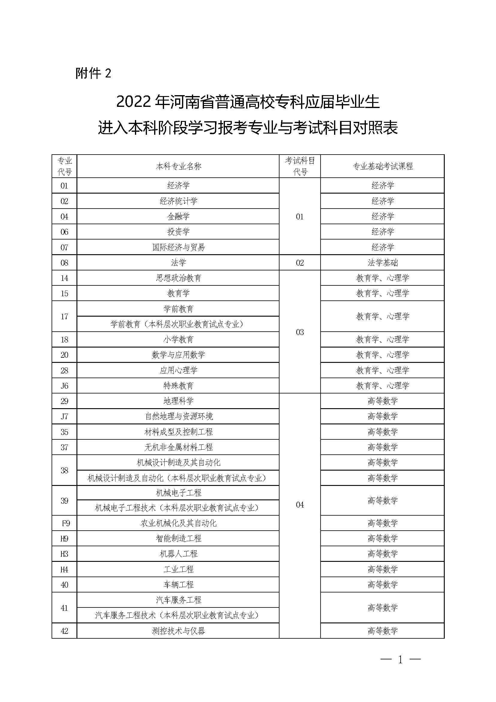 考大專考什么科目(自考大專的畢業(yè)要求)-圖1