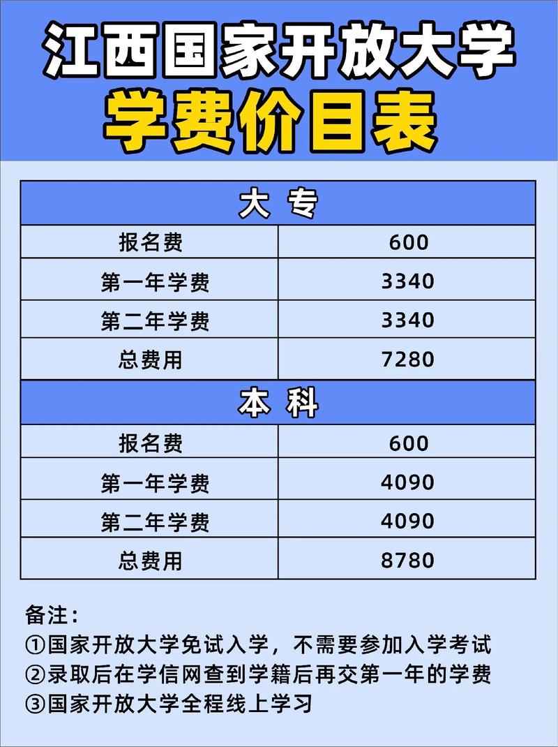 國開大專學(xué)費多少錢(國開學(xué)費價目表2024)-圖1