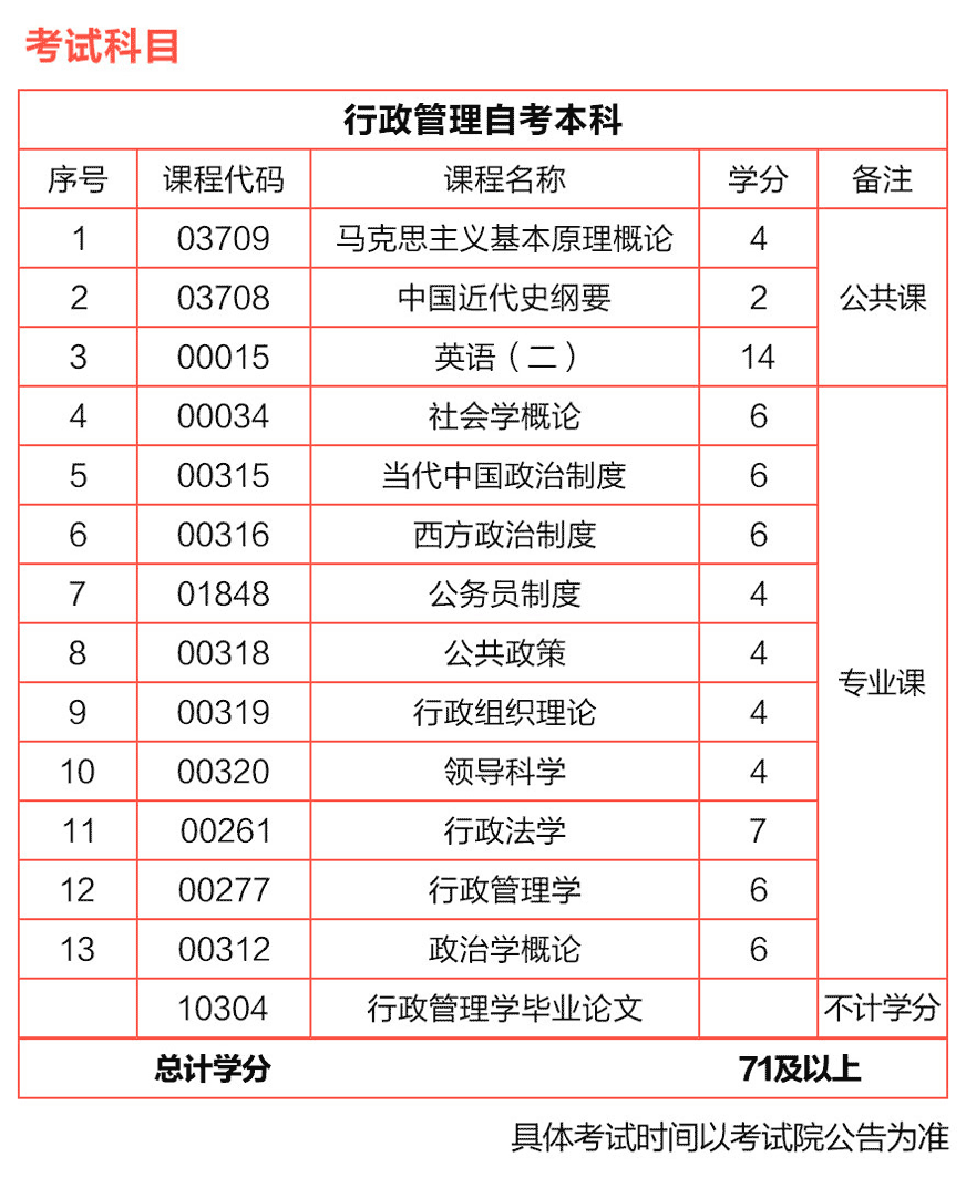 自考?？朴惺裁磳I(yè)(自考?？茍竺倬W(wǎng)入口2024)-圖1