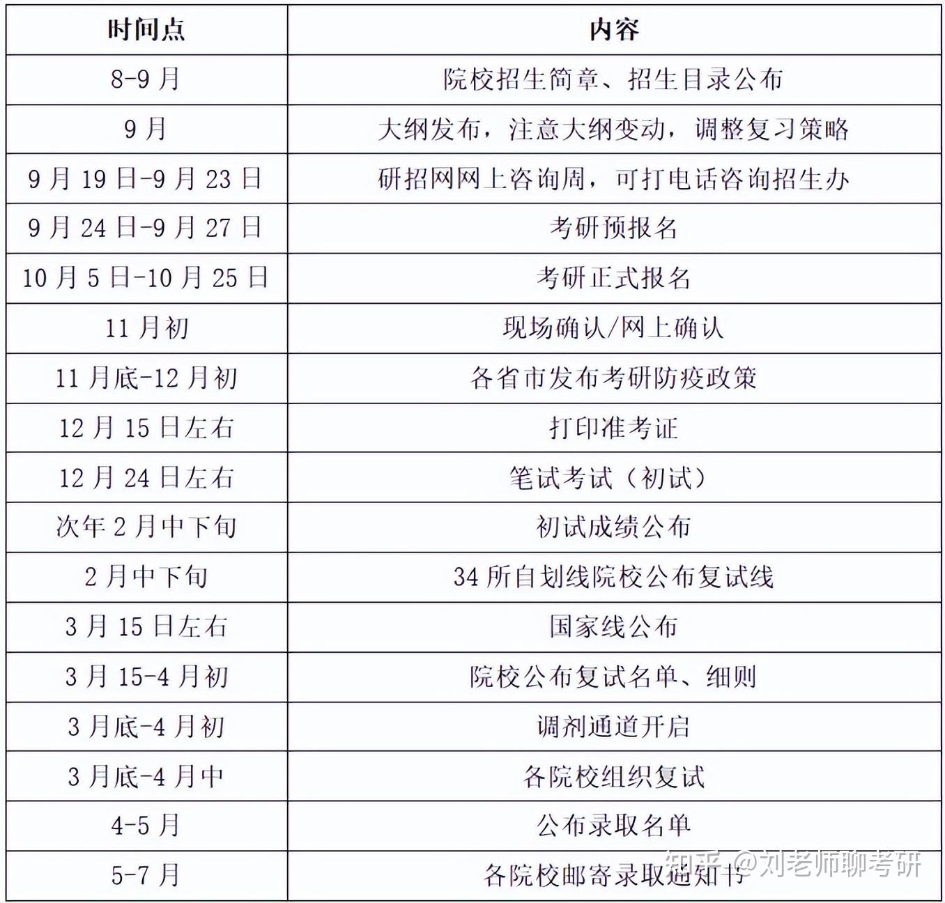 2023年研究生復(fù)試時間(考研復(fù)試一般能過嗎)-圖1
