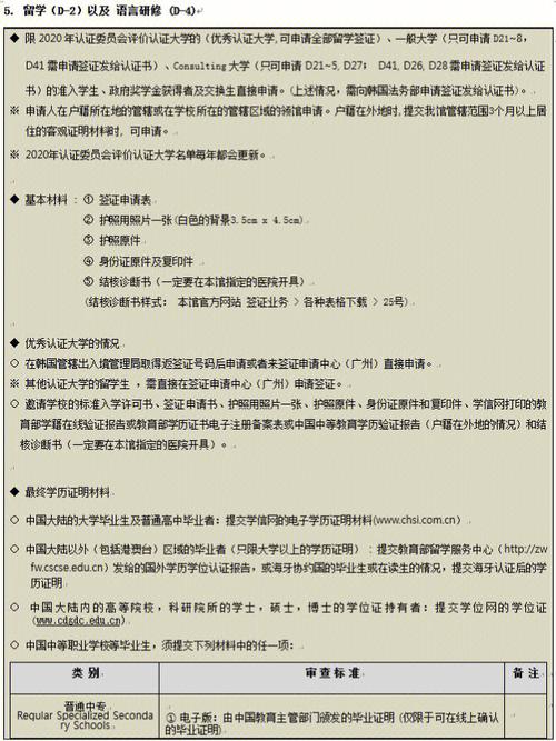 碩士研究生如何申請讀博士？-圖1