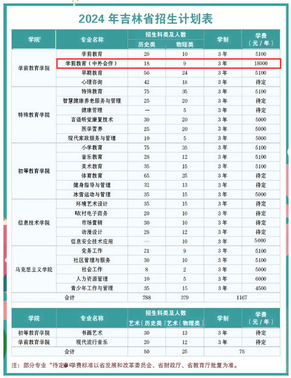 考?？菩枰嗌馘X(成人大專報(bào)考條件和費(fèi)用)-圖1