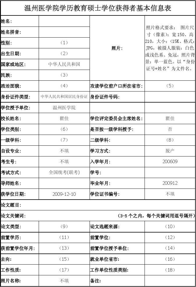 學歷填碩士還是研究生(正規(guī)填法)-圖1