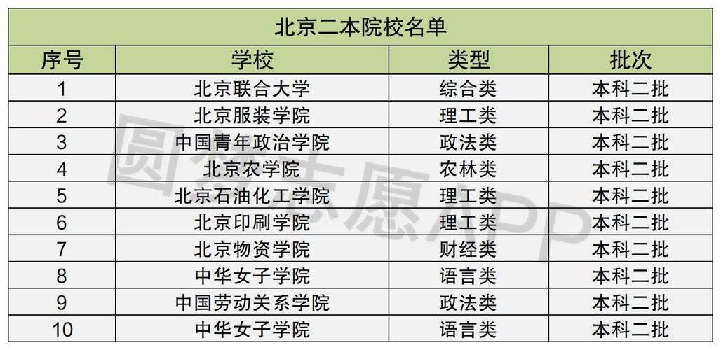 北京二本院校(大連大學(xué)2+2國際本科)-圖1