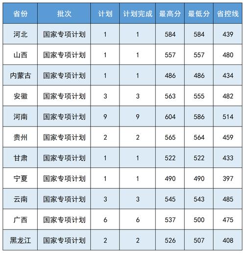 中國(guó)醫(yī)科大學(xué)2024錄取分?jǐn)?shù)線是多少(2024大學(xué)985分?jǐn)?shù)線)-圖1