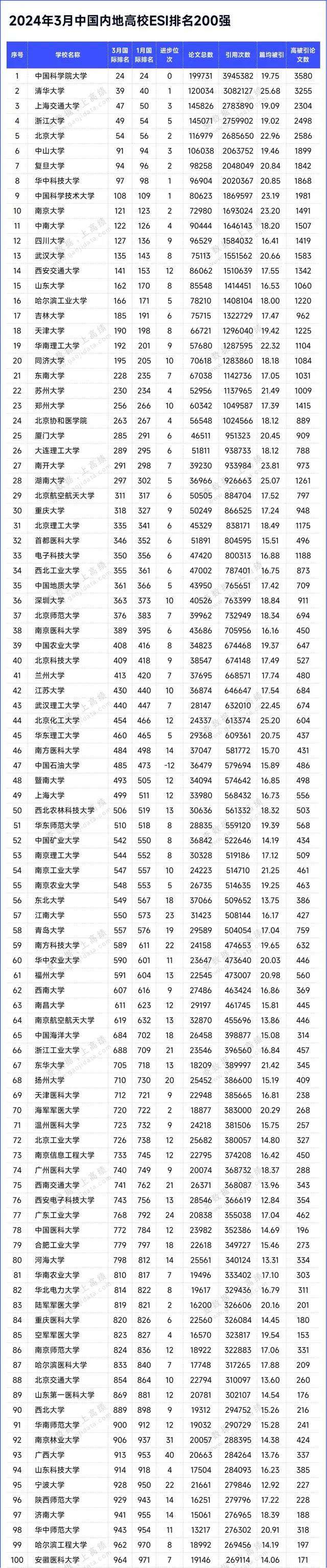 中國大學(xué)星級排名(世界一流大學(xué)排名)-圖1