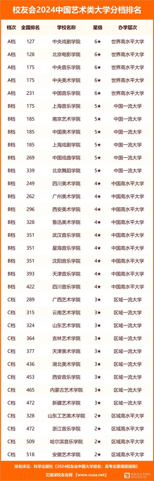 藝術(shù)學(xué)院排名(中國(guó)十大藝術(shù)類院校)-圖1
