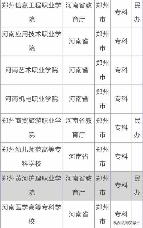鄭州?？茖W(xué)校排行(鄭州職高學(xué)校推薦)-圖1